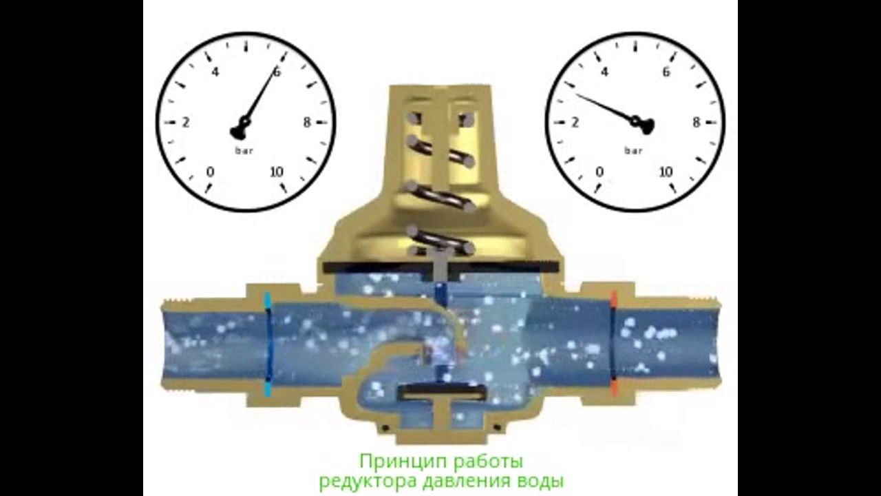 Регулятор давления принцип работы