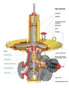 Регулятор давления газа 